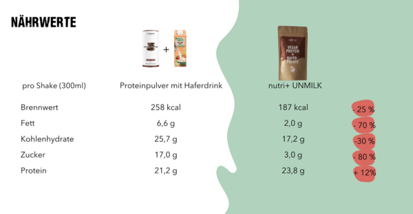 Nutri+ UNMILK Vegan Protein + Hafer Drink